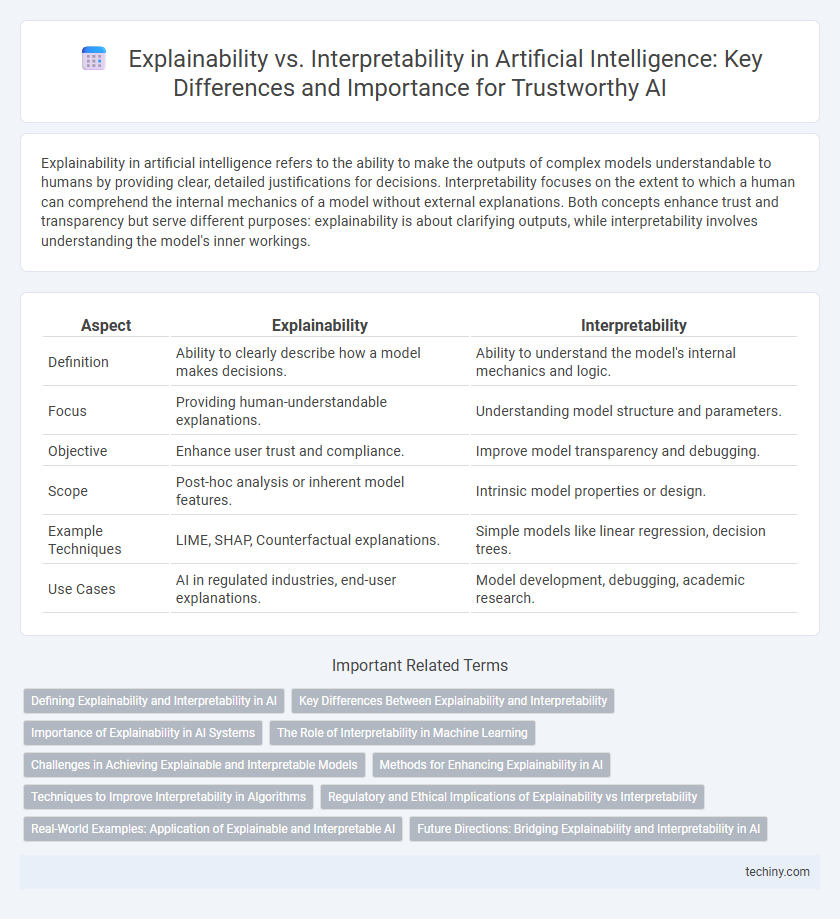 Explainability vs. Interpretability in Artificial Intelligence: Key Differences and Importance for Trustworthy AI