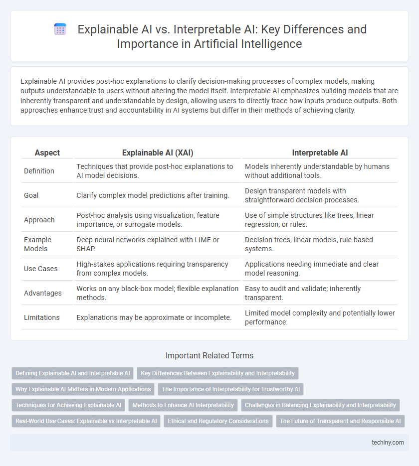 Explainable AI vs. Interpretable AI: Key Differences and Importance in Artificial Intelligence