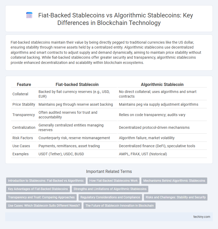 Fiat-Backed Stablecoins vs Algorithmic Stablecoins: Key Differences in Blockchain Technology