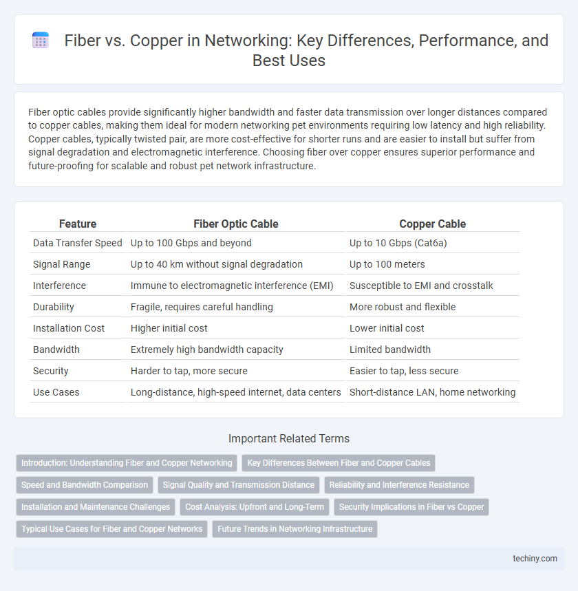 Fiber vs. Copper in Networking: Key Differences, Performance, and Best Uses