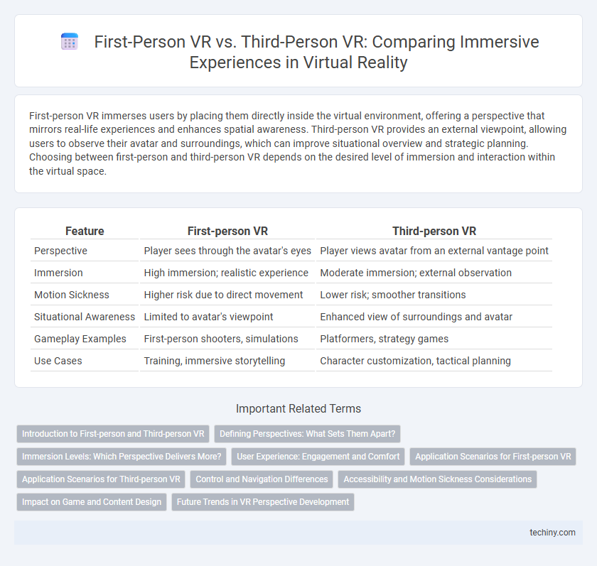 First-Person VR vs. Third-Person VR: Comparing Immersive Experiences in Virtual Reality