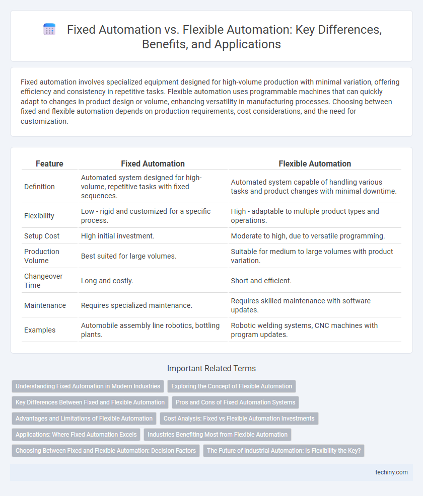 Fixed Automation vs. Flexible Automation: Key Differences, Benefits, and Applications