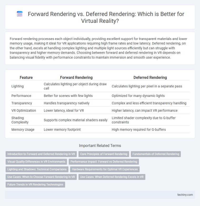 Forward Rendering vs. Deferred Rendering: Which is Better for Virtual Reality?
