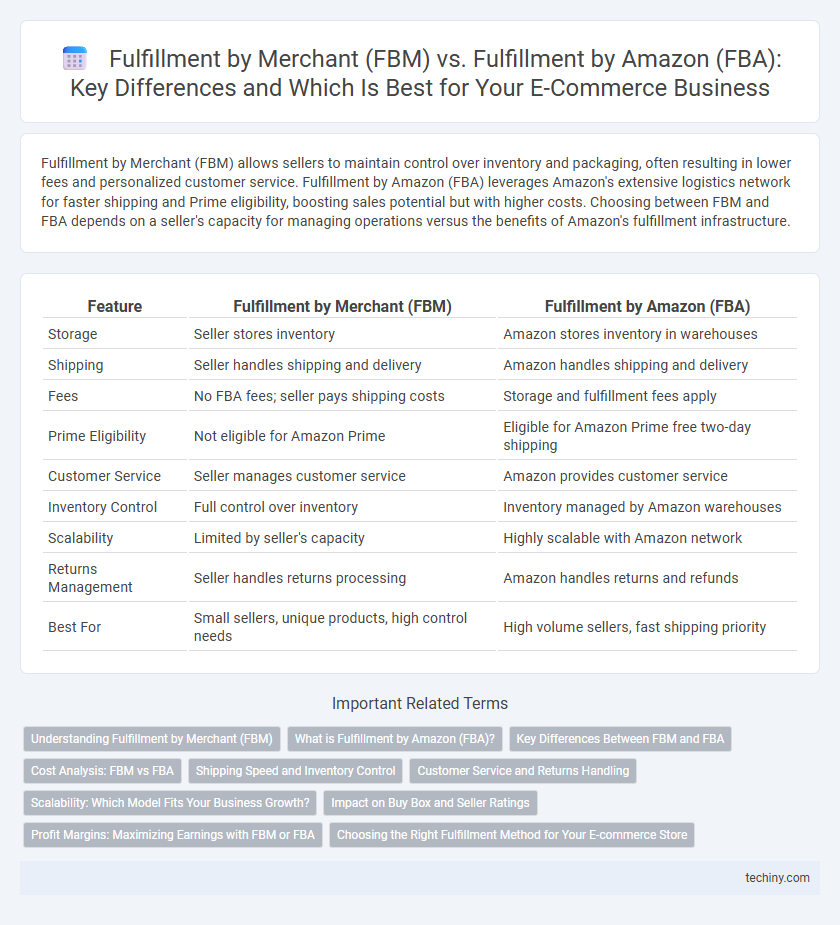 Fulfillment by Merchant (FBM) vs. Fulfillment by Amazon (FBA): Key Differences and Which Is Best for Your E-Commerce Business