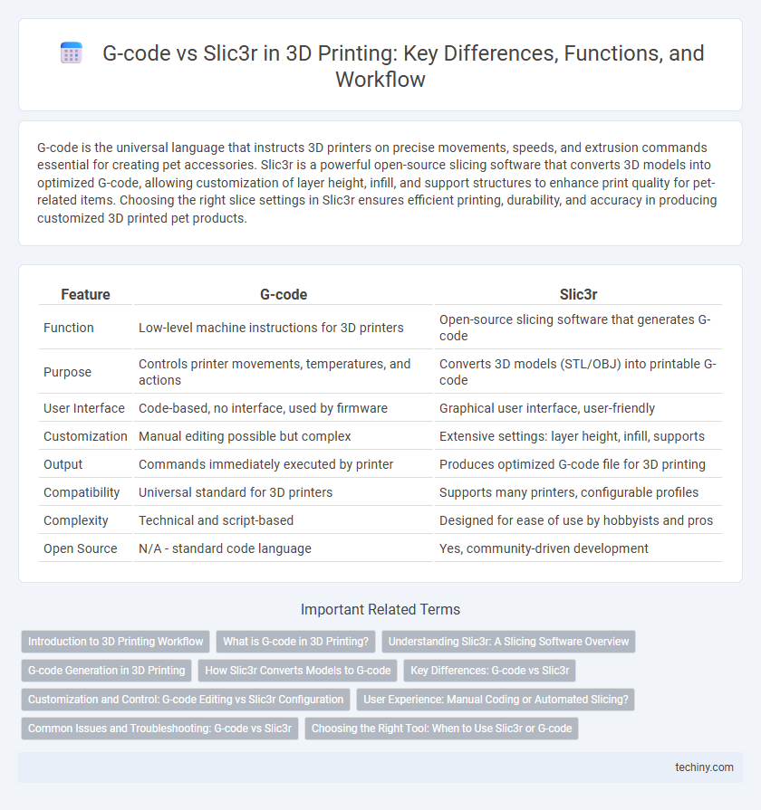 G-code vs Slic3r in 3D Printing: Key Differences, Functions, and Workflow