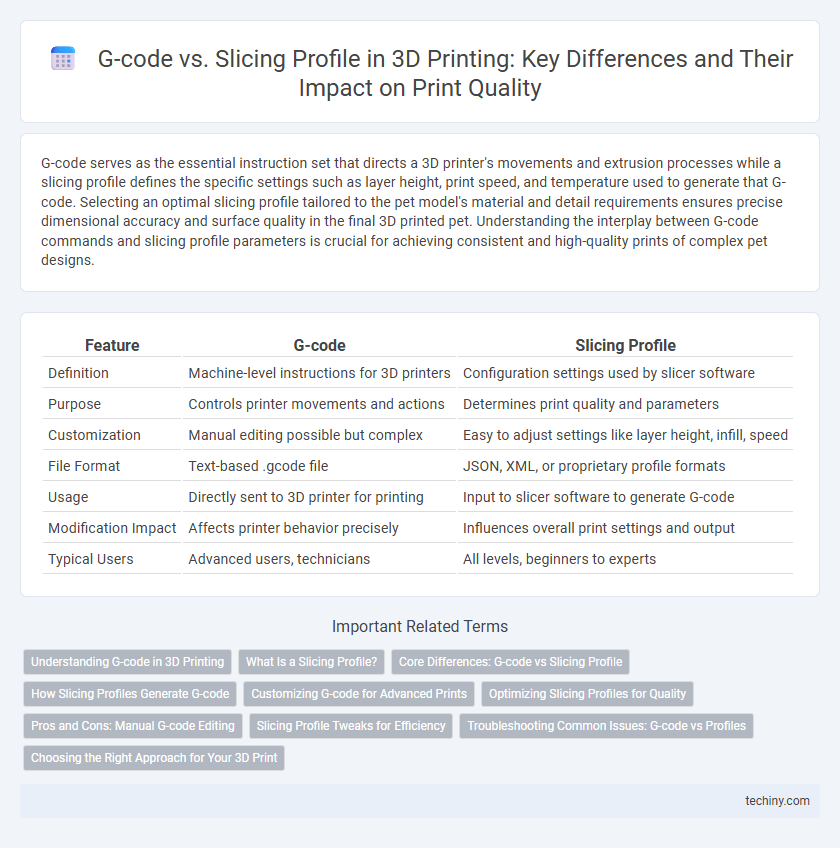G-code vs. Slicing Profile in 3D Printing: Key Differences and Their Impact on Print Quality