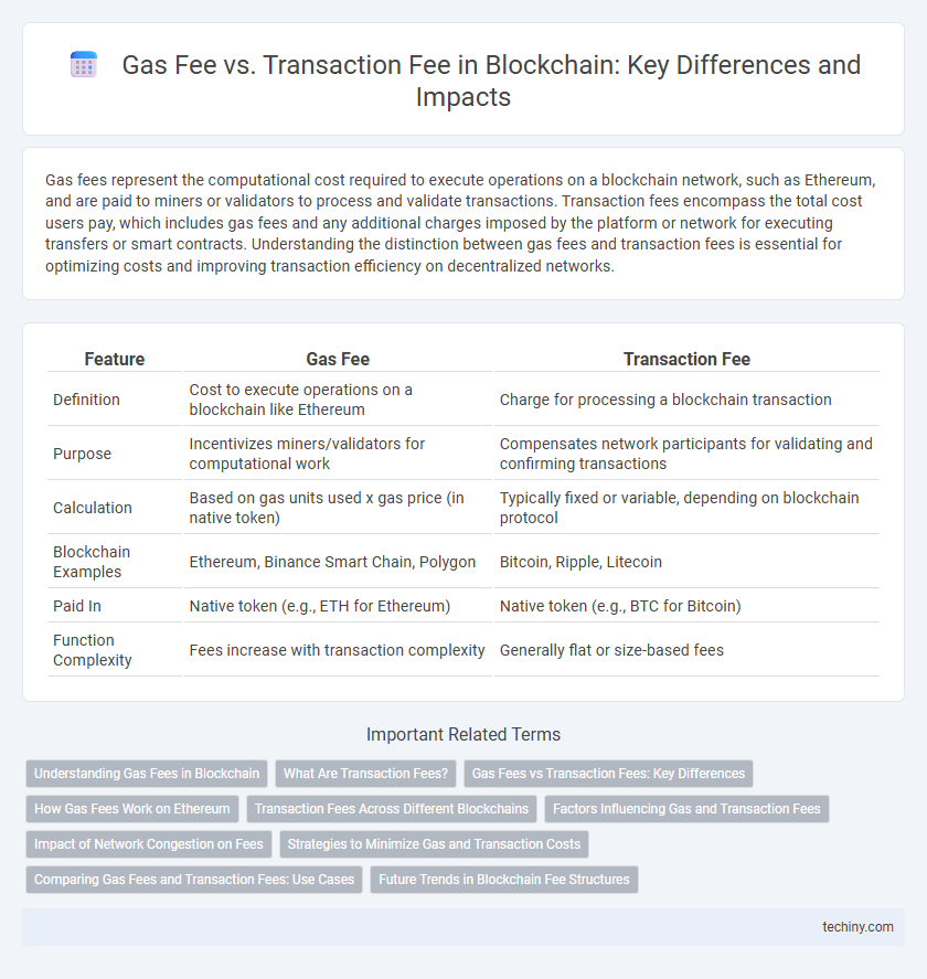 Gas Fee vs. Transaction Fee in Blockchain: Key Differences and Impacts