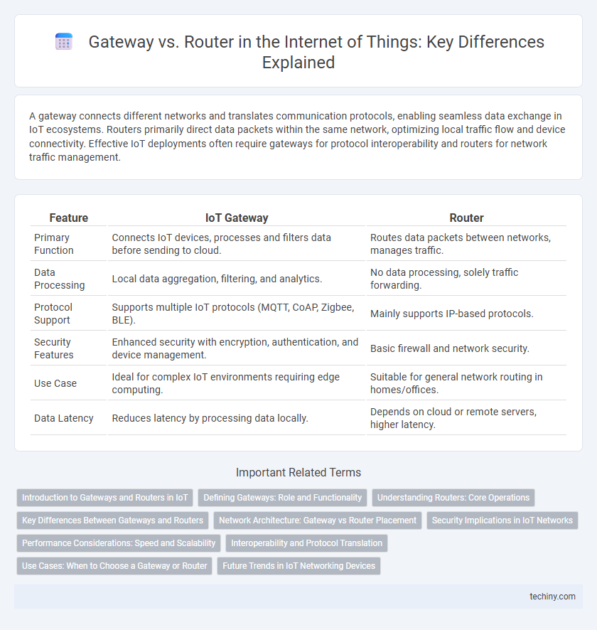 Gateway vs. Router in the Internet of Things: Key Differences Explained