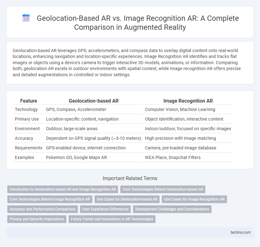 Geolocation-Based AR vs. Image Recognition AR: A Complete Comparison in Augmented Reality
