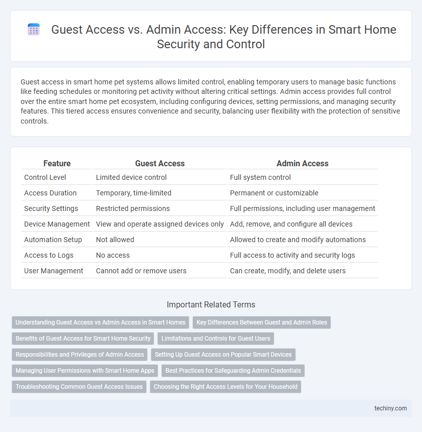 Guest Access vs. Admin Access: Key Differences in Smart Home Security and Control