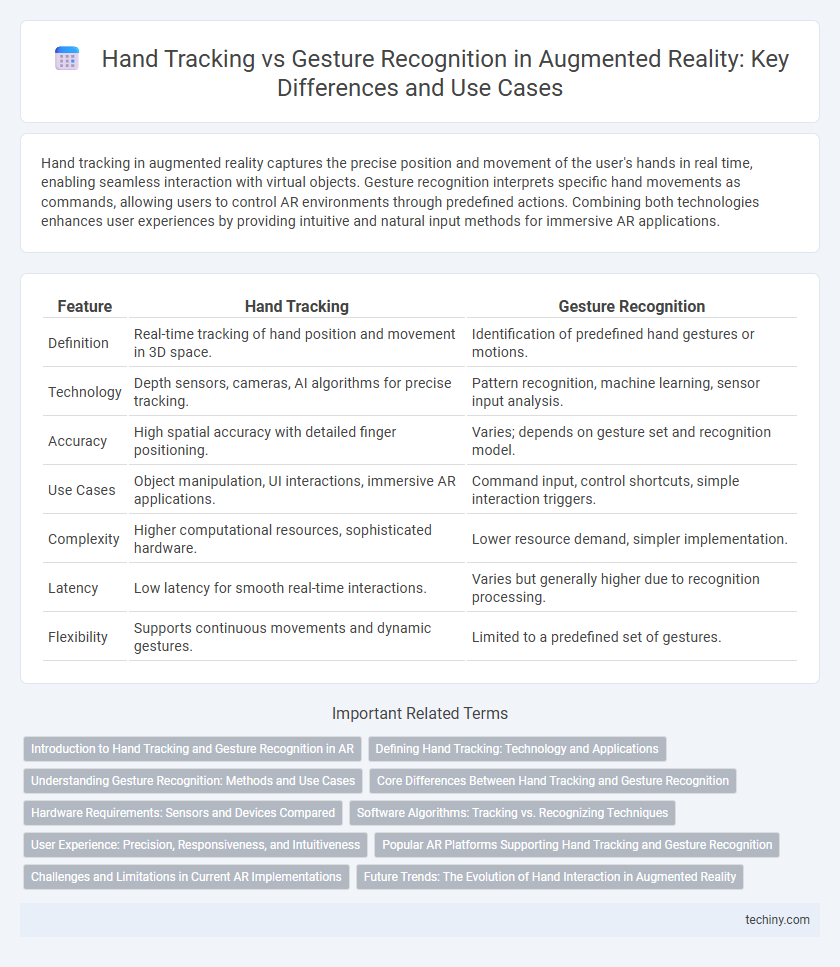 Hand Tracking vs Gesture Recognition in Augmented Reality: Key Differences and Use Cases
