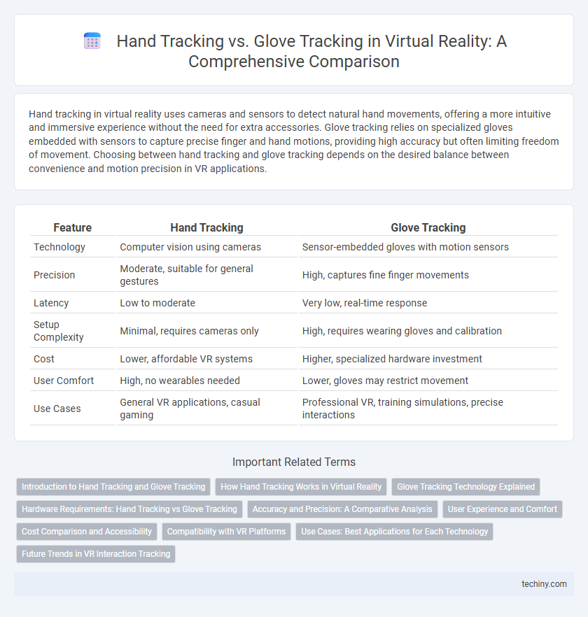 Hand Tracking vs. Glove Tracking in Virtual Reality: A Comprehensive Comparison