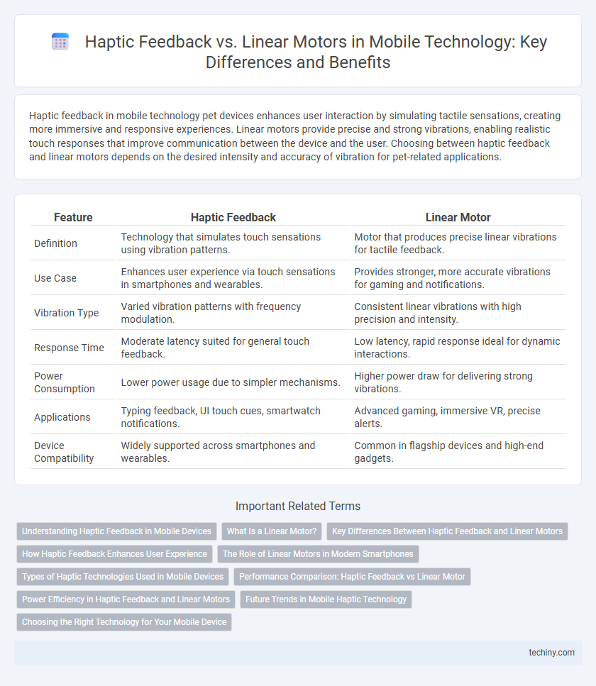Haptic Feedback vs. Linear Motors in Mobile Technology: Key Differences and Benefits