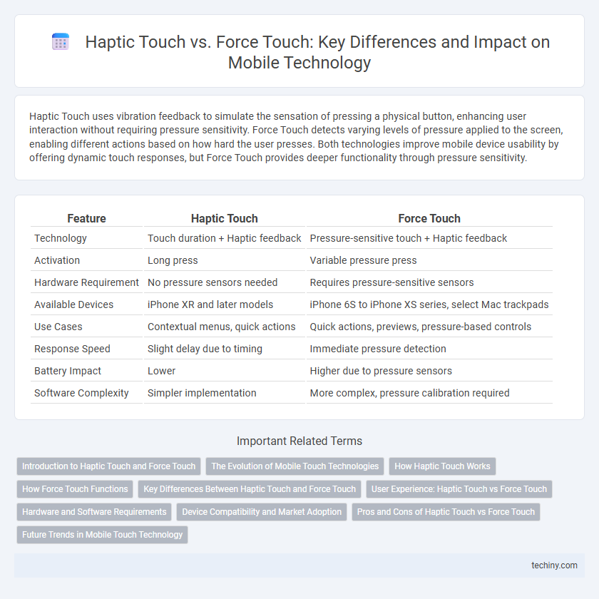 Haptic Touch vs. Force Touch: Key Differences and Impact on Mobile Technology