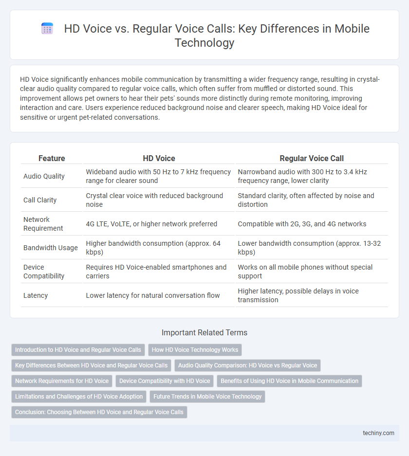 HD Voice vs. Regular Voice Calls: Key Differences in Mobile Technology