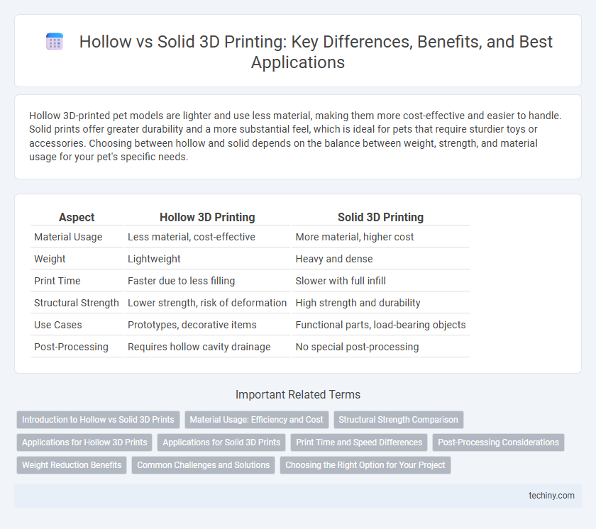 Hollow vs Solid 3D Printing: Key Differences, Benefits, and Best Applications