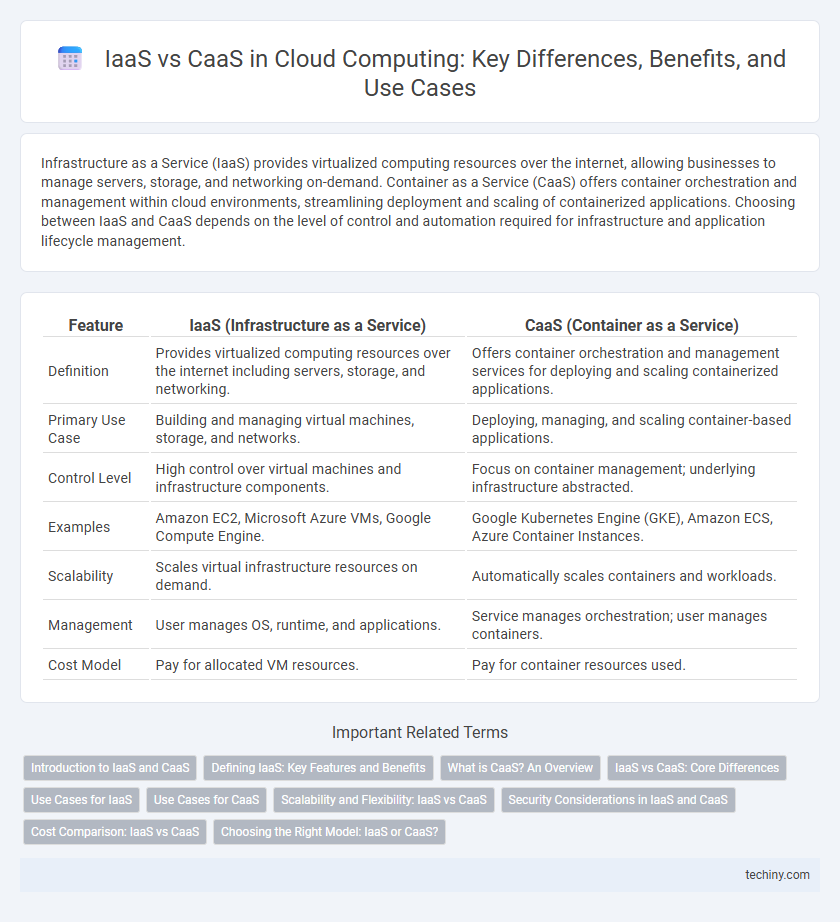 IaaS vs CaaS in Cloud Computing: Key Differences, Benefits, and Use Cases