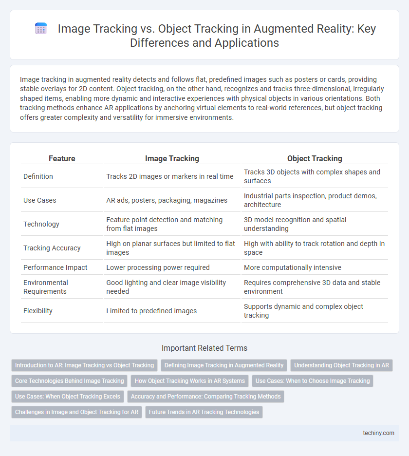 Image Tracking vs. Object Tracking in Augmented Reality: Key Differences and Applications