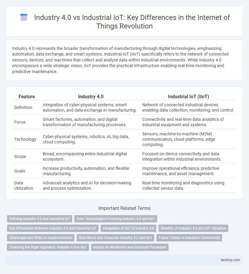 Industry 4.0 vs Industrial IoT: Key Differences in the Internet of Things Revolution