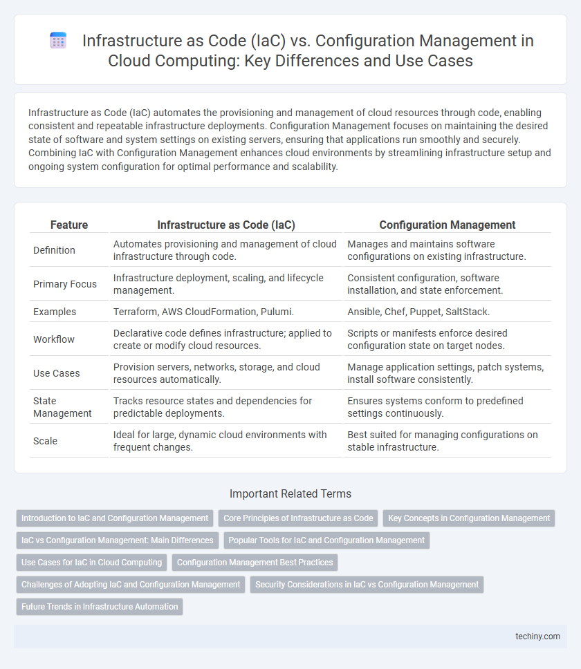Infrastructure as Code (IaC) vs. Configuration Management in Cloud Computing: Key Differences and Use Cases