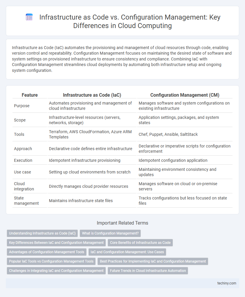 Infrastructure as Code vs. Configuration Management: Key Differences in Cloud Computing