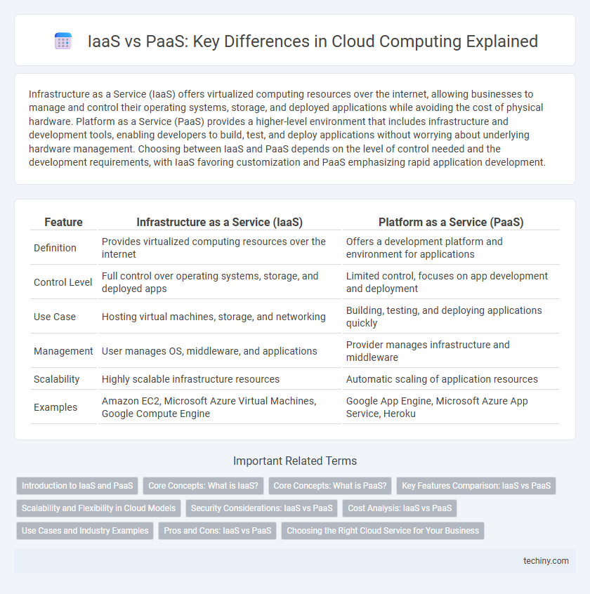 IaaS vs PaaS: Key Differences in Cloud Computing Explained