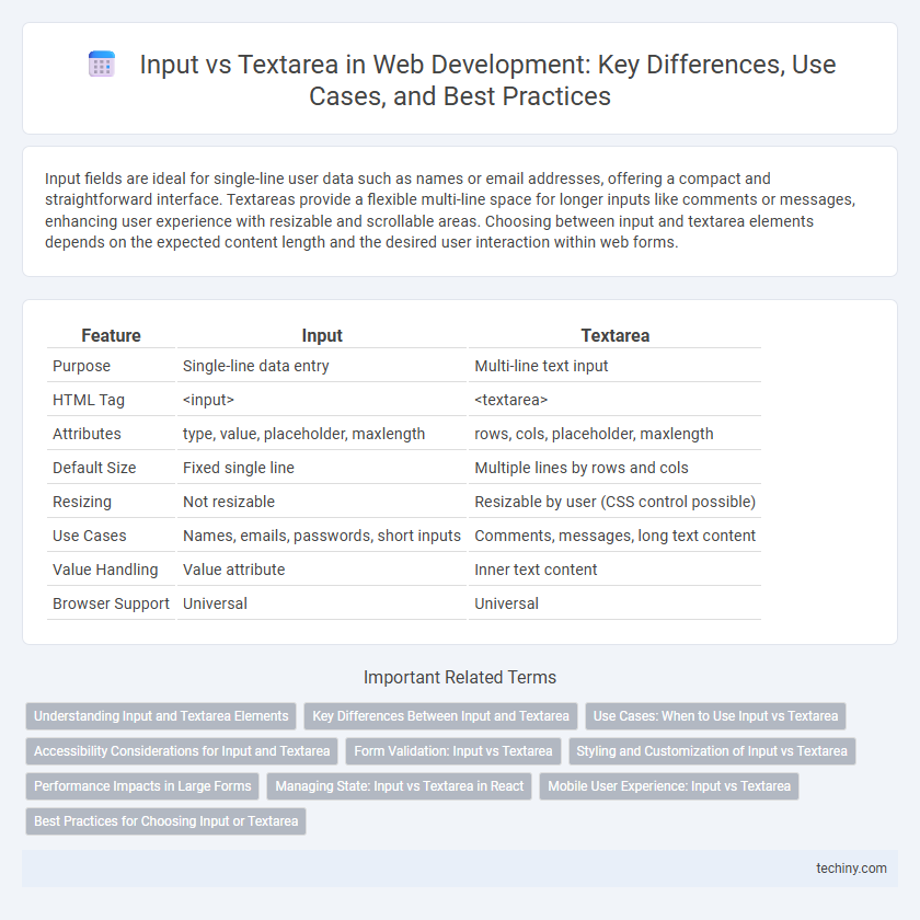 Input vs Textarea in Web Development: Key Differences, Use Cases, and Best Practices