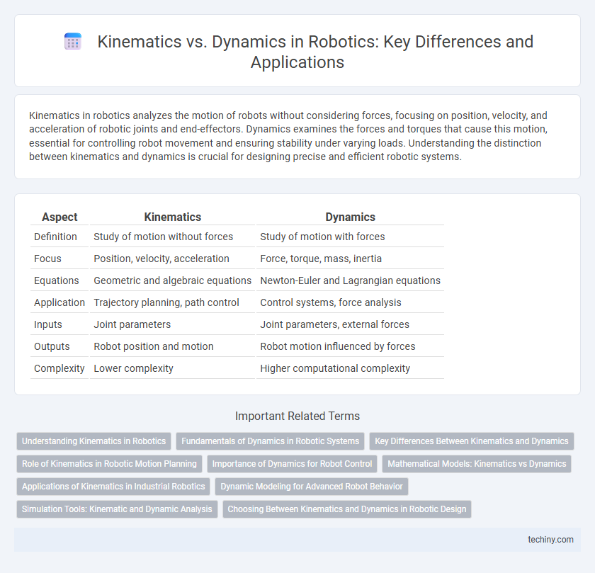 Kinematics vs. Dynamics in Robotics: Key Differences and Applications