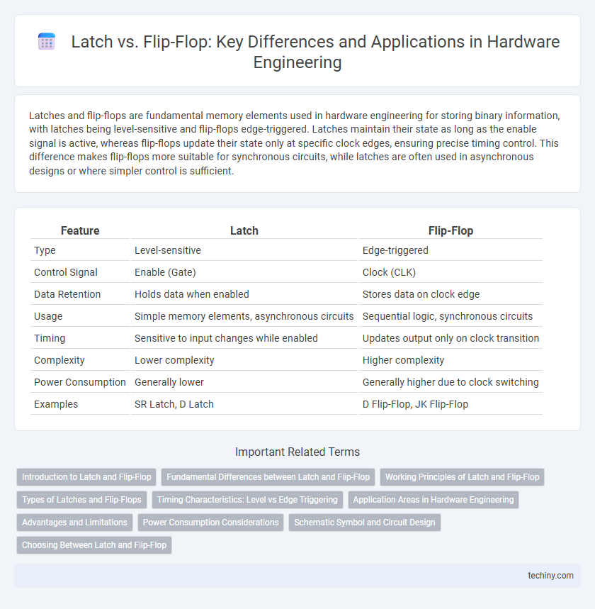 Latch vs. Flip-Flop: Key Differences and Applications in Hardware Engineering