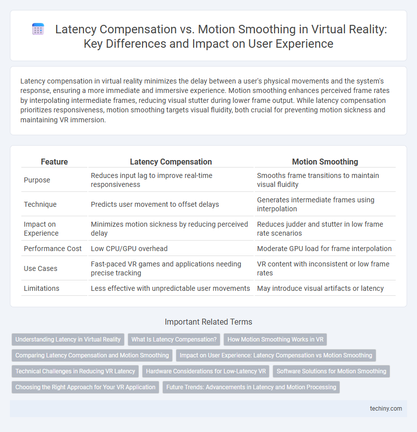 Latency Compensation vs. Motion Smoothing in Virtual Reality: Key Differences and Impact on User Experience