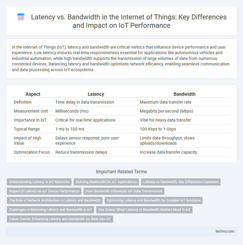 Latency vs. Bandwidth in the Internet of Things: Key Differences and Impact on IoT Performance