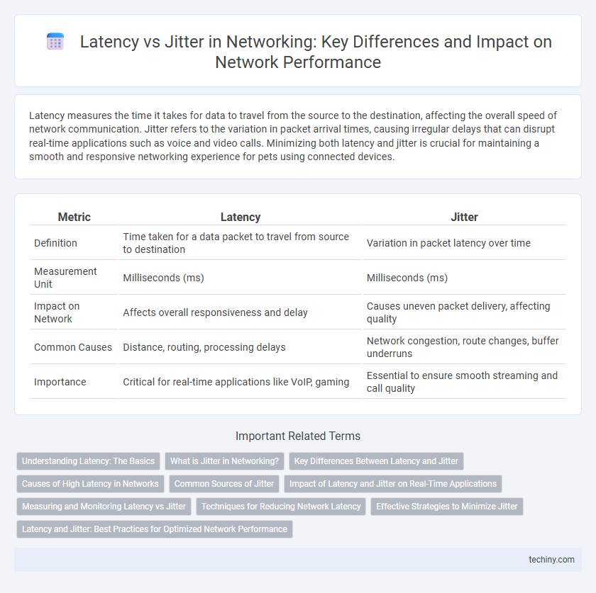 Latency vs Jitter in Networking: Key Differences and Impact on Network Performance