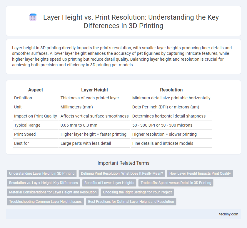 Layer Height vs. Print Resolution: Understanding the Key Differences in 3D Printing