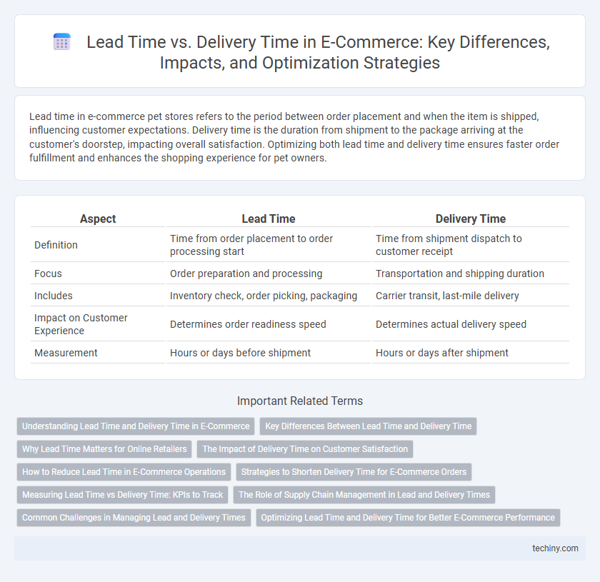 Lead Time vs. Delivery Time in E-Commerce: Key Differences, Impacts, and Optimization Strategies