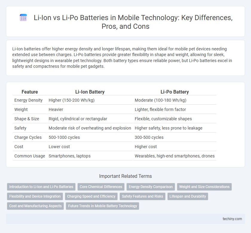 Li-Ion vs Li-Po Batteries in Mobile Technology: Key Differences, Pros, and Cons