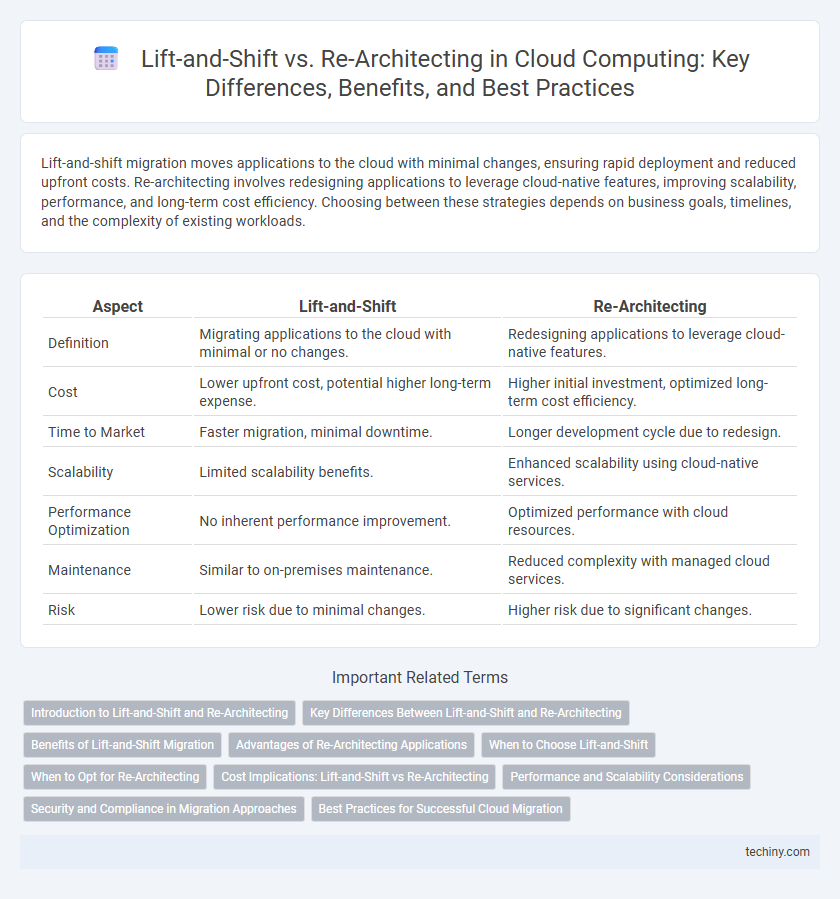 Lift-and-Shift vs. Re-Architecting in Cloud Computing: Key Differences, Benefits, and Best Practices