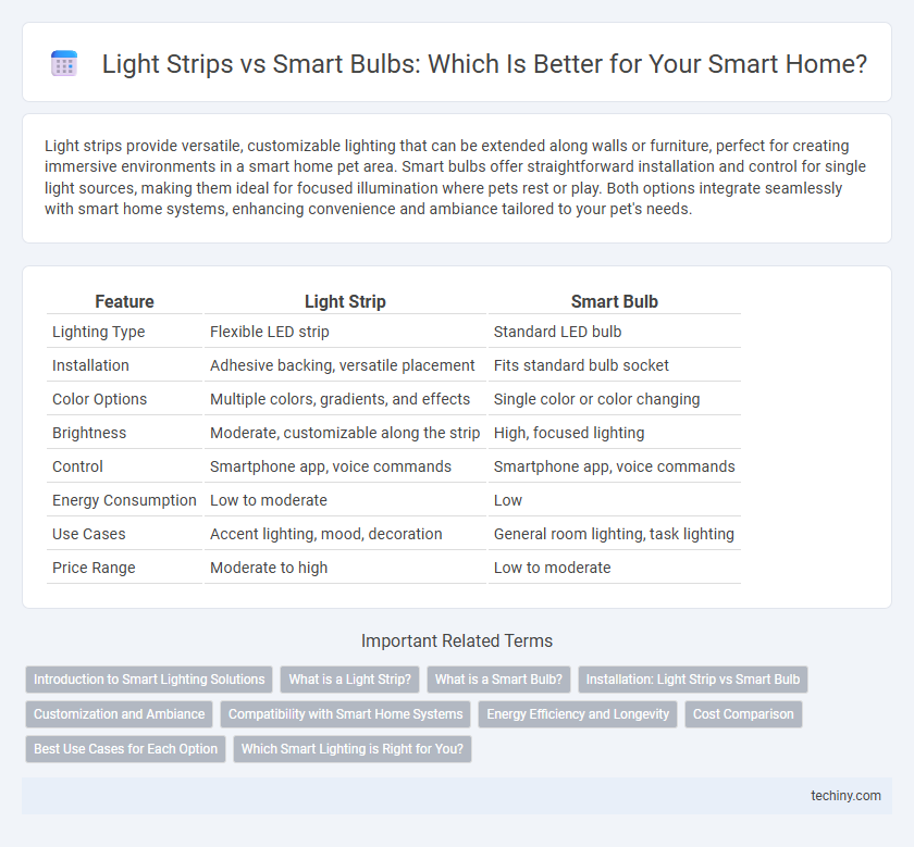 Light Strips vs Smart Bulbs: Which Is Better for Your Smart Home?