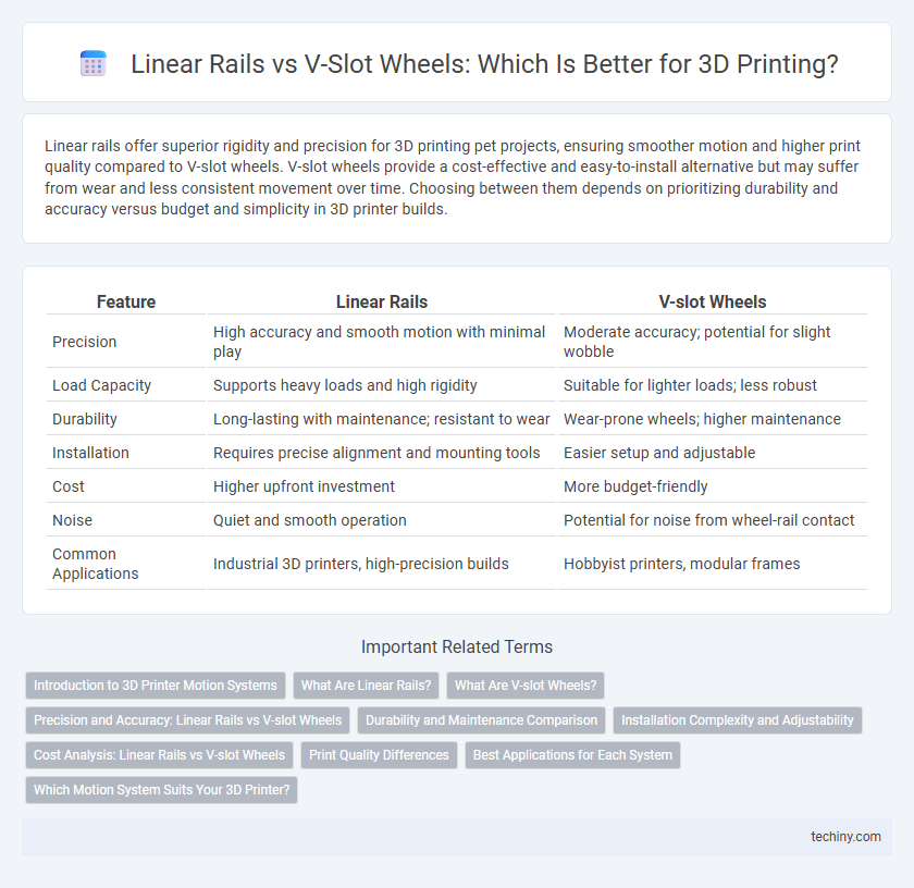 Linear Rails vs V-Slot Wheels: Which Is Better for 3D Printing?