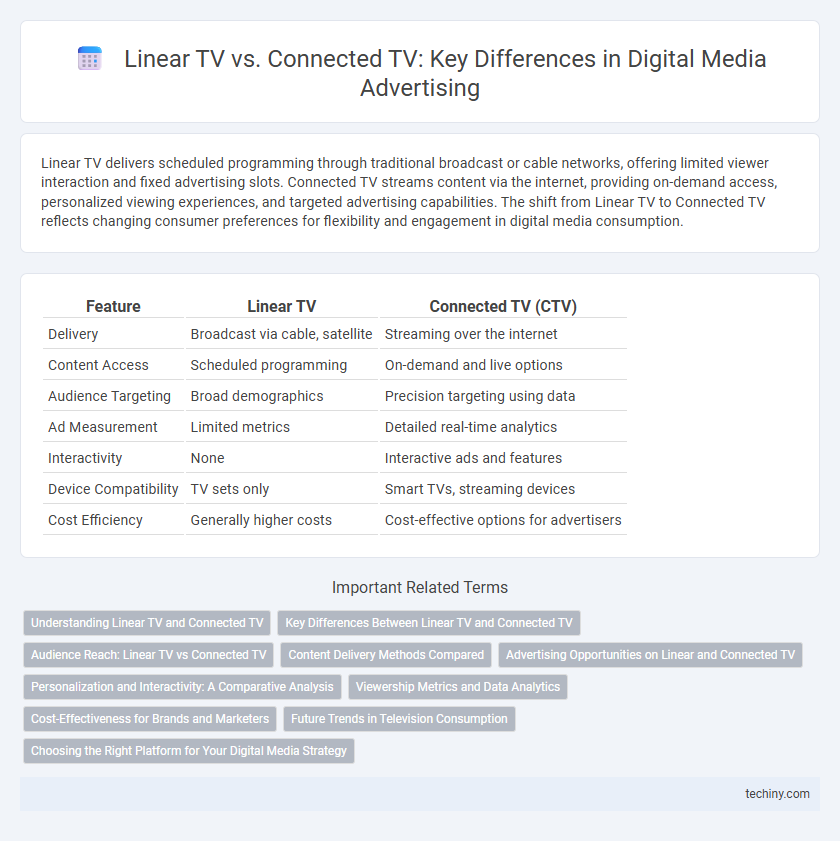 Linear TV vs. Connected TV: Key Differences in Digital Media Advertising