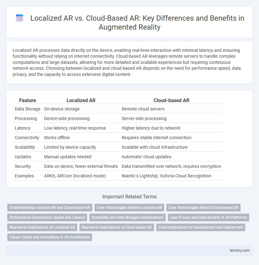 Localized AR vs. Cloud-Based AR: Key Differences and Benefits in Augmented Reality