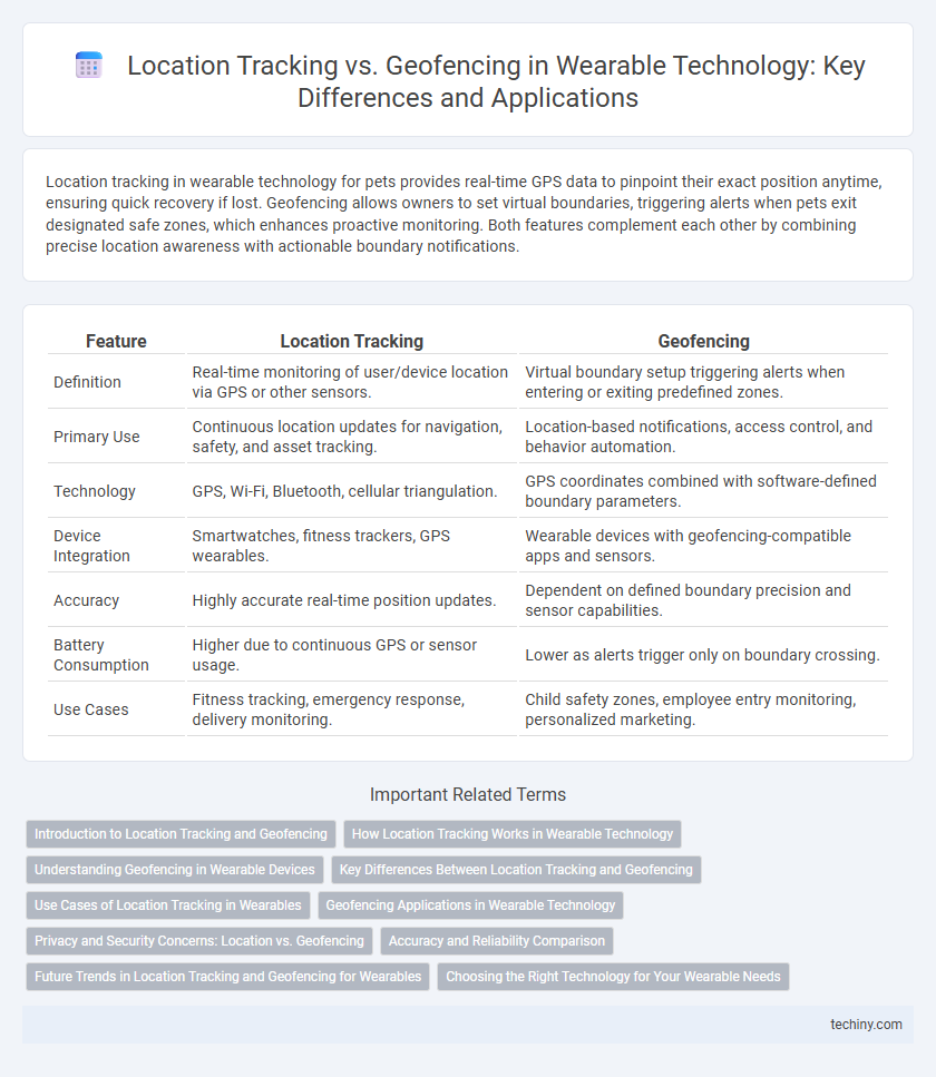 Location Tracking vs. Geofencing in Wearable Technology: Key Differences and Applications