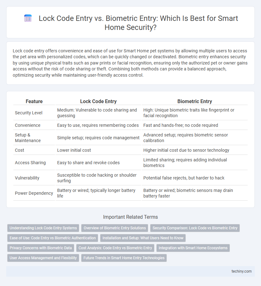 Lock Code Entry vs. Biometric Entry: Which Is Best for Smart Home Security?