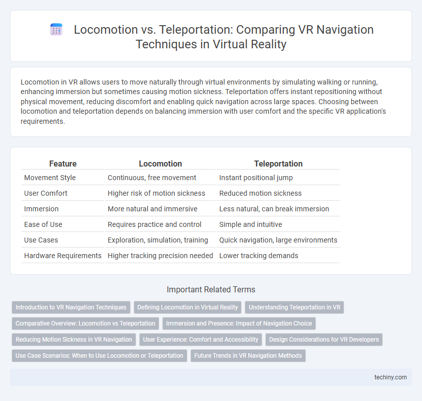 Locomotion vs. Teleportation: Comparing VR Navigation Techniques in Virtual Reality