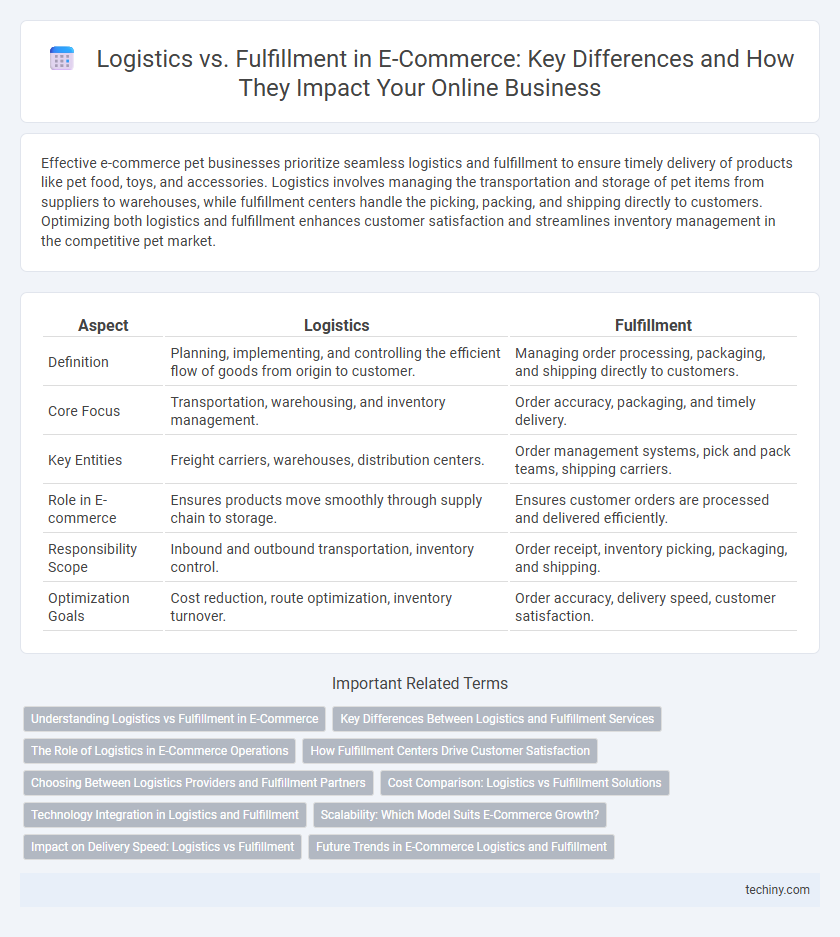 Logistics vs. Fulfillment in E-Commerce: Key Differences and How They Impact Your Online Business