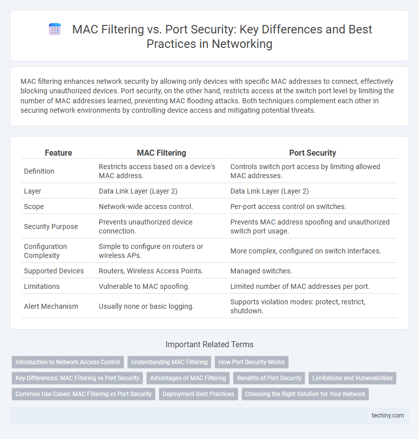 MAC Filtering vs. Port Security: Key Differences and Best Practices in Networking