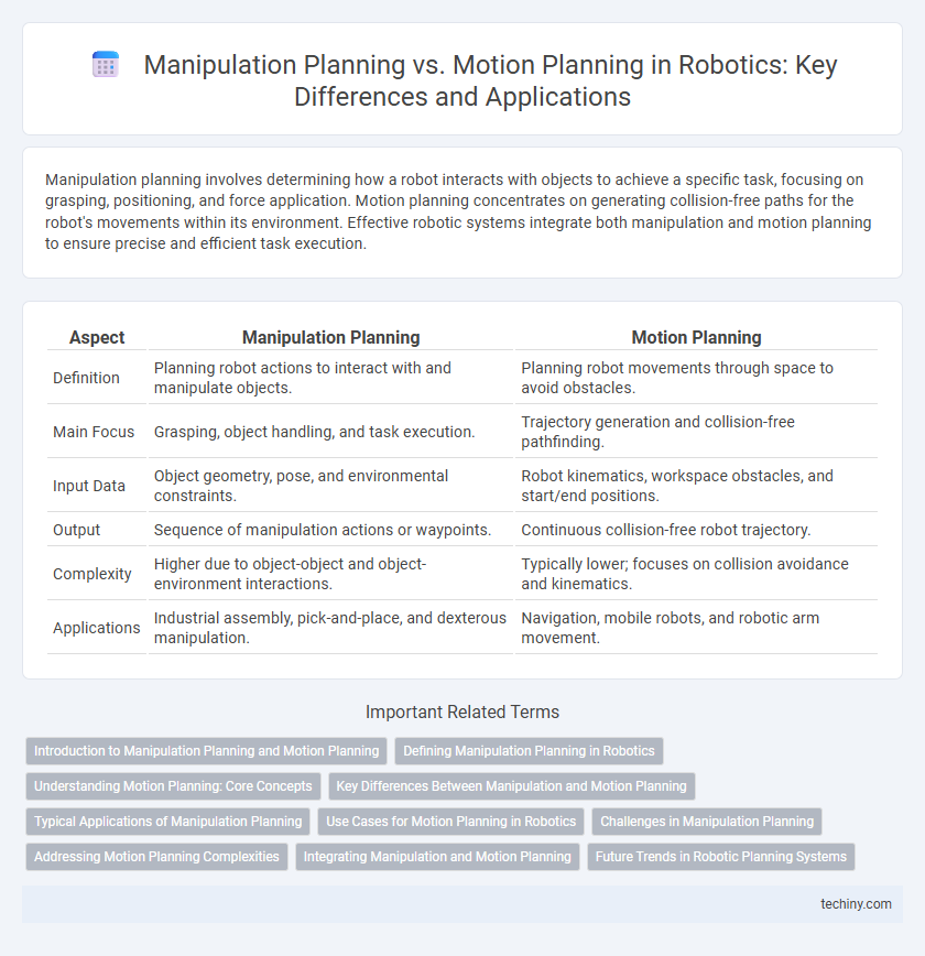 Manipulation Planning vs. Motion Planning in Robotics: Key Differences and Applications