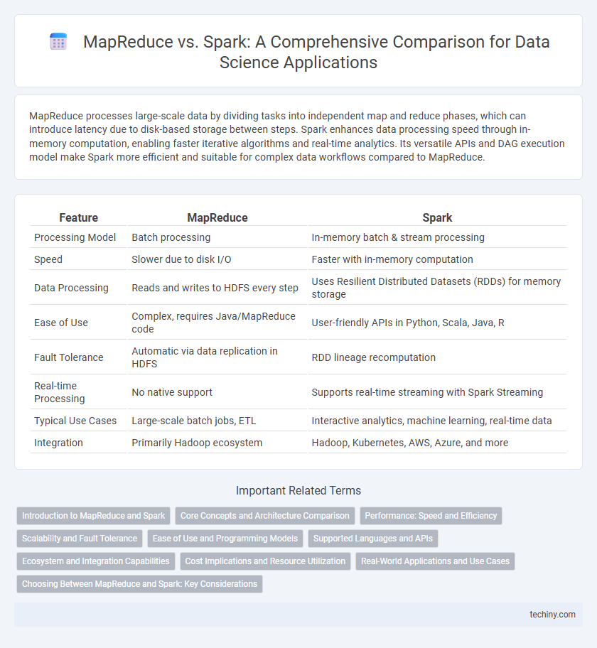 MapReduce vs. Spark: A Comprehensive Comparison for Data Science Applications