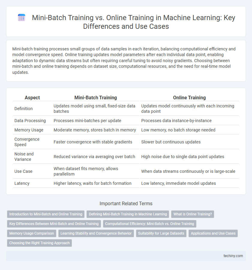 Mini-Batch Training vs. Online Training in Machine Learning: Key Differences and Use Cases