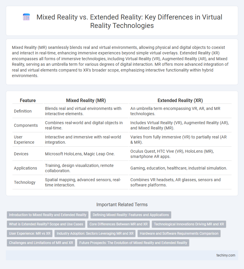 Mixed Reality vs. Extended Reality: Key Differences in Virtual Reality Technologies