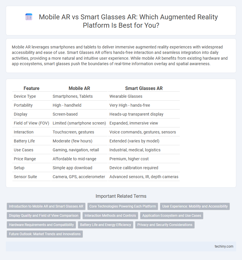 Mobile AR vs Smart Glasses AR: Which Augmented Reality Platform Is Best for You?